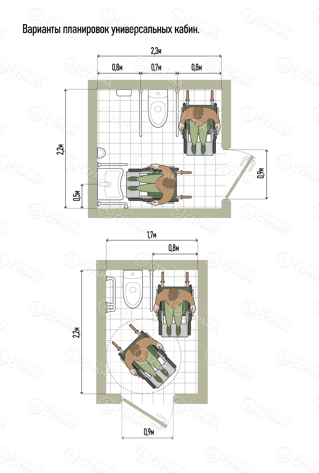 Варианты планировок универсальных кабин